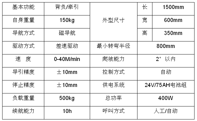 技术参数